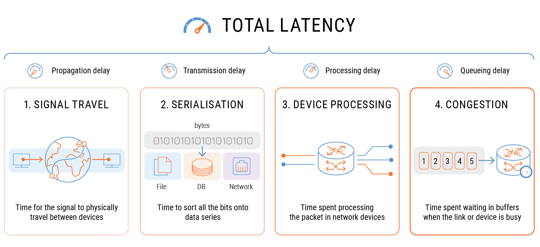 What Is Low Latency Network and Why It Matters