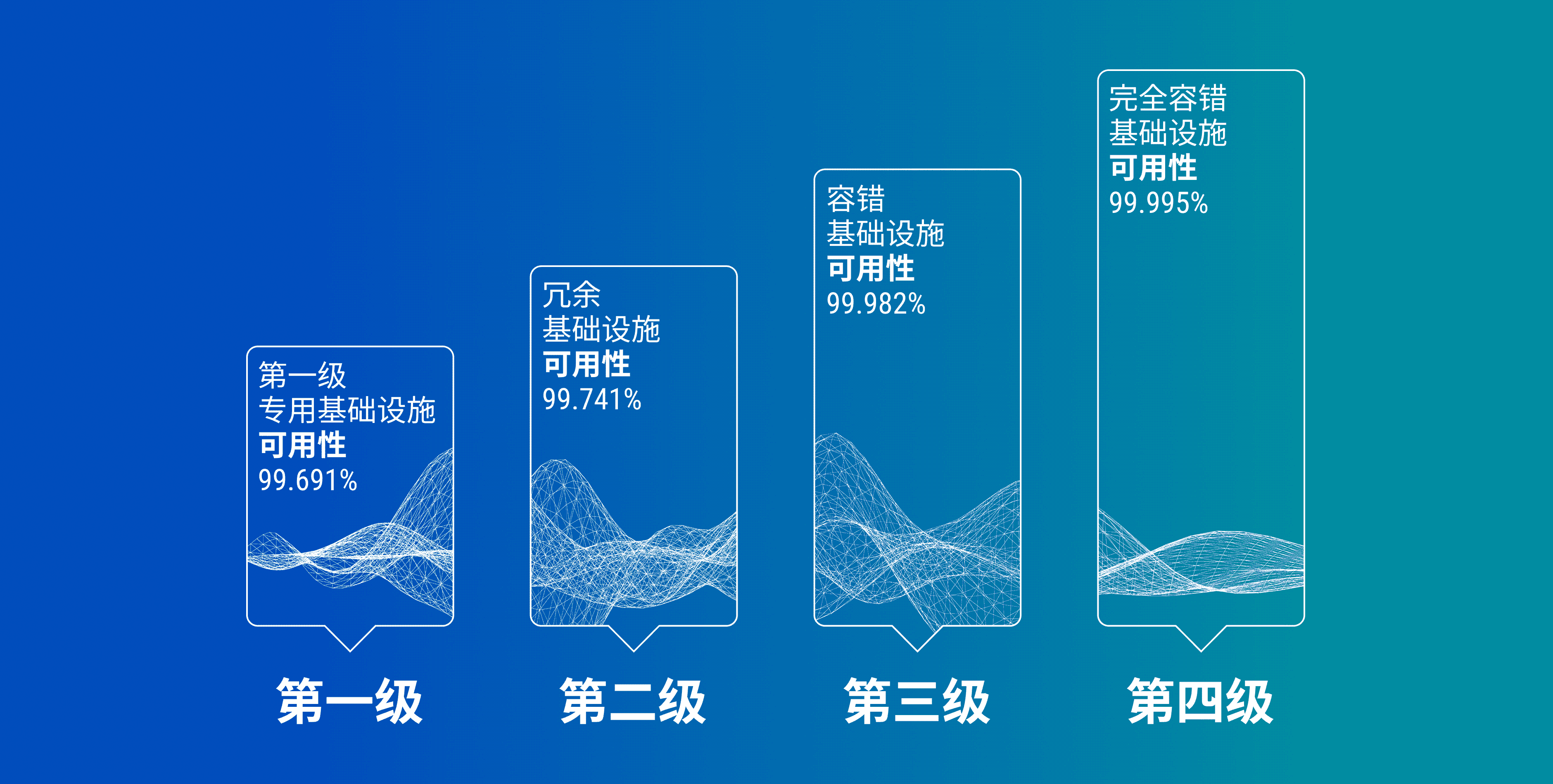 Data Centers and their Tiers