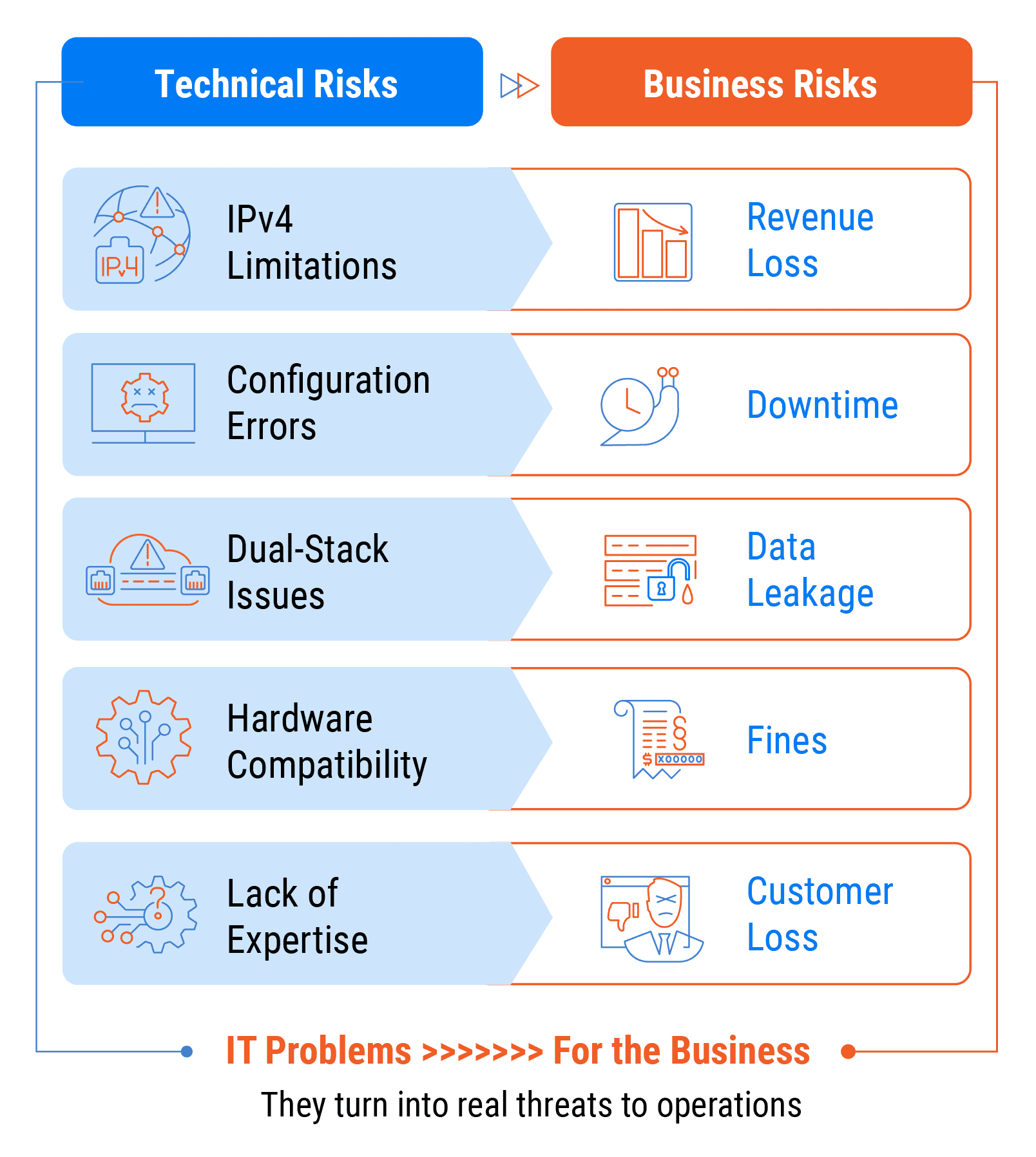 Risks of IPv6 for Business: What They Are and How to Avoid Them